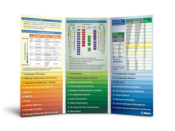 Machinery Lubrication Reference Guide